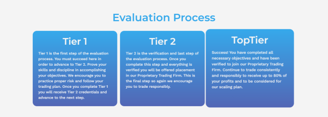 TopTier Proprietary Trading. Get Funded with TopTier Trader