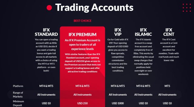 Ifx Vip IFX Brokers Review 2026 with Rankings By Dumb Little Man • Dumb Little Man