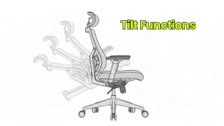 Tilt Functions