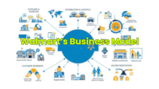 Walmart’s Business Model